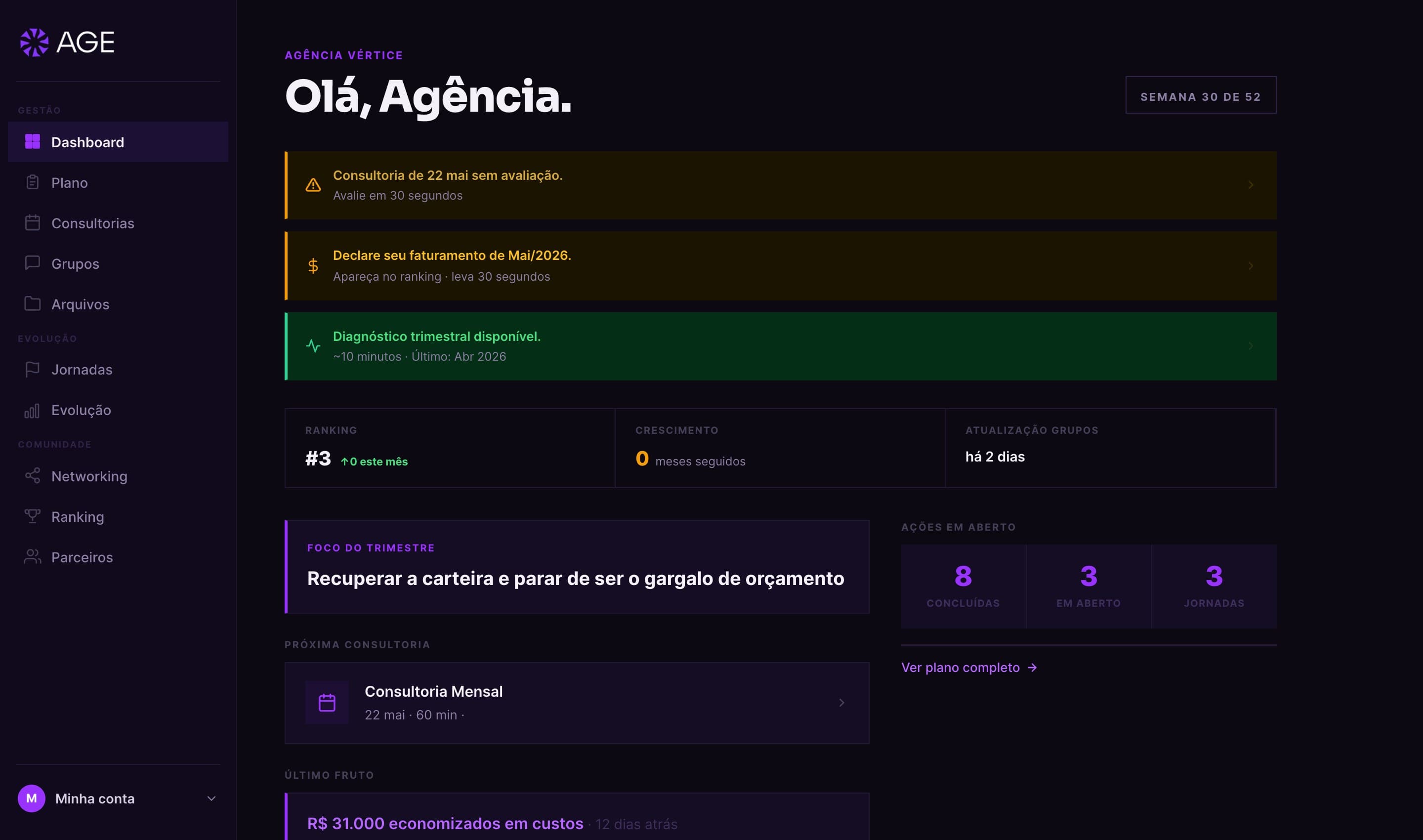 Painel do sistema Agências de Elite: diagnóstico, plano do trimestre e cadência de consultorias